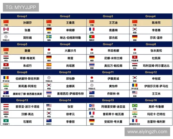 世界杯分组对战表图高清版下载及其在比赛预测中的应用方法